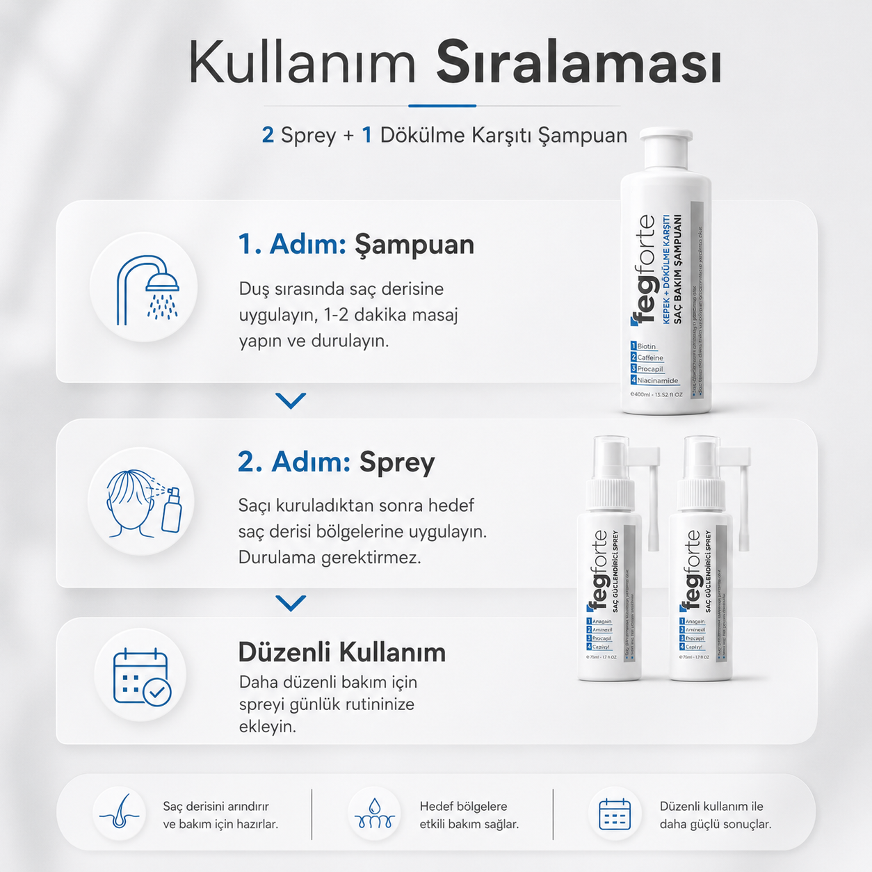 Feg Forte 2’li Sprey + Dökülme Karşıtı Şampuan Paketi